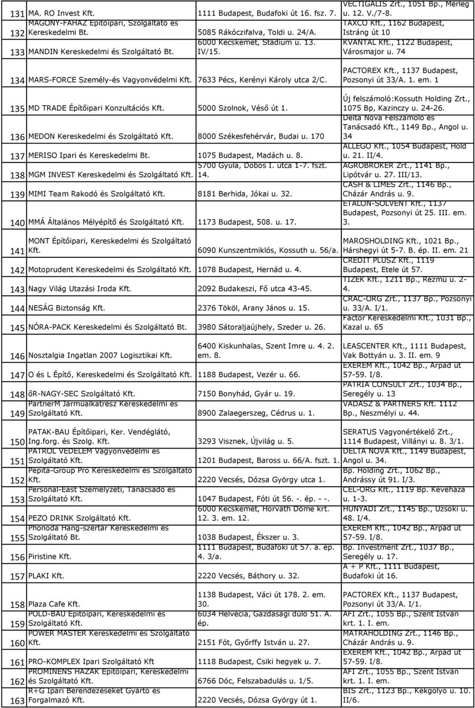 74 134 MARS-FORCE Személy-és Vagyonvédelmi Kft. 7633 Pécs, Kerényi Károly utca 2/C. 135 MD TRADE Építőipari Konzultációs Kft. 5000 Szolnok, Véső út 1. 136 MEDON Kereskedelmi és Szolgáltató Kft.