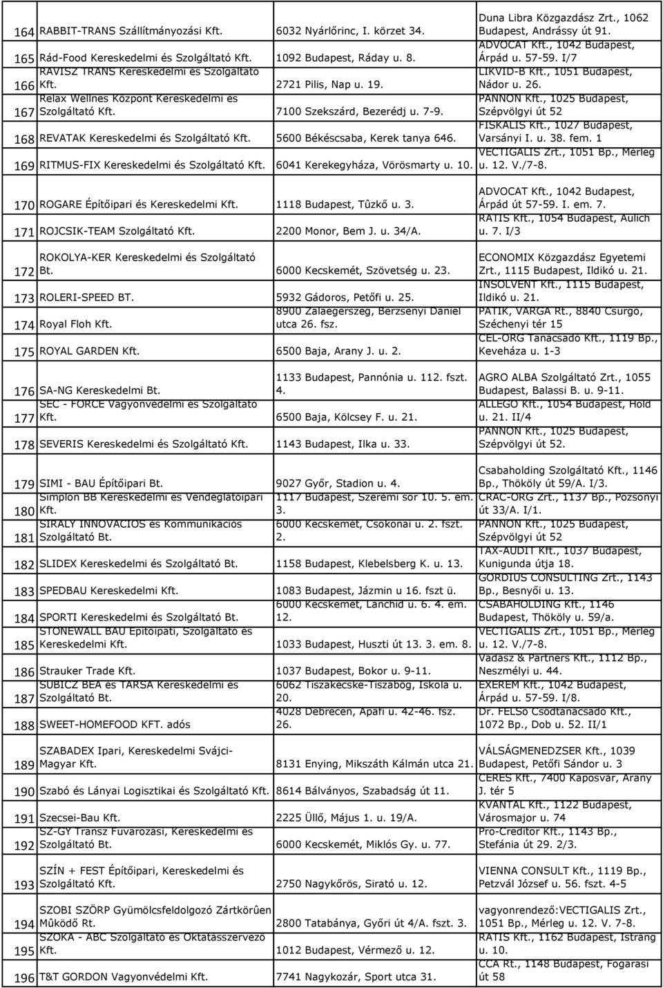 Relax Wellnes Központ Kereskedelmi és 167 Szolgáltató Kft. 7100 Szekszárd, Bezerédj u. 7-9. PANNON Kft., 1025 Budapest, Szépvölgyi út 52 168 REVATAK Kereskedelmi és Szolgáltató Kft.