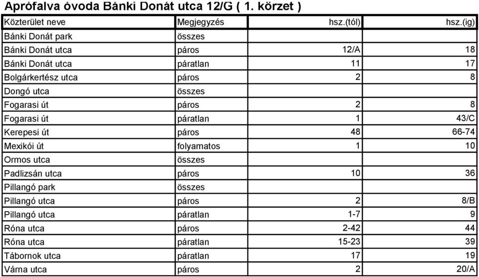 Dongó utca Fogarasi út páros 2 8 Fogarasi út páratlan 1 43/C Kerepesi út páros 48 66-74 Mexikói út folyamatos 1 10 Ormos