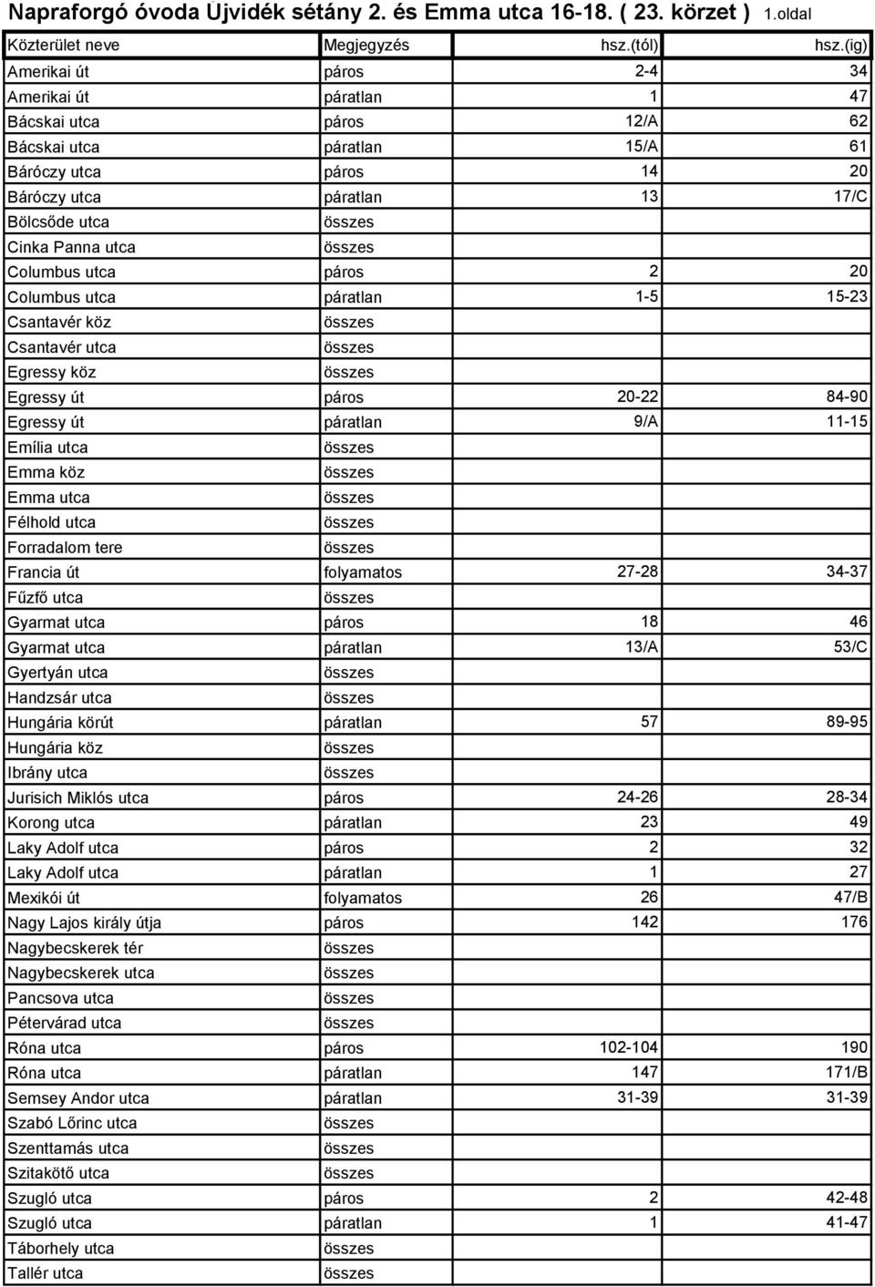 Columbus utca páros 2 20 Columbus utca páratlan 1-5 15-23 Csantavér köz Csantavér utca Egressy köz Egressy út páros 20-22 84-90 Egressy út páratlan 9/A 11-15 Emília utca Emma köz Emma utca Félhold