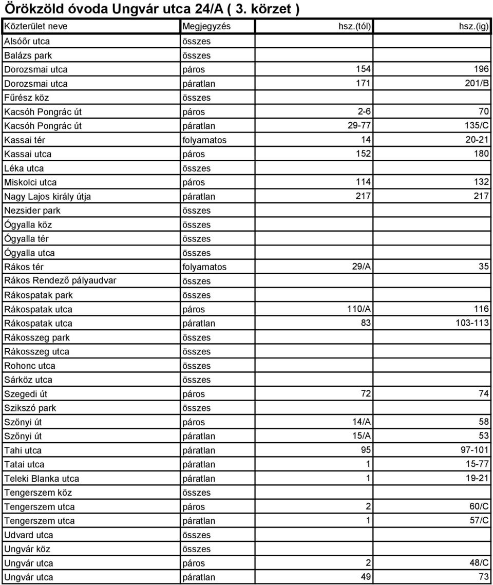 14 20-21 Kassai utca páros 152 180 Léka utca Miskolci utca páros 114 132 Nagy Lajos király útja páratlan 217 217 Nezsider park Ógyalla köz Ógyalla tér Ógyalla utca Rákos tér folyamatos 29/A 35 Rákos