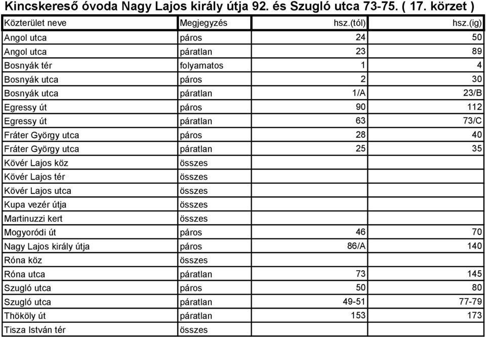 páros 90 112 Egressy út páratlan 63 73/C Fráter György utca páros 28 40 Fráter György utca páratlan 25 35 Kövér Lajos köz Kövér Lajos tér Kövér Lajos