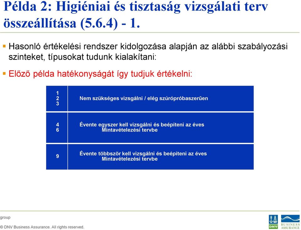 kialakítani: Előző példa hatékonyságát így tudjuk értékelni: 1 2 3 Nem szükséges vizsgálni / elég