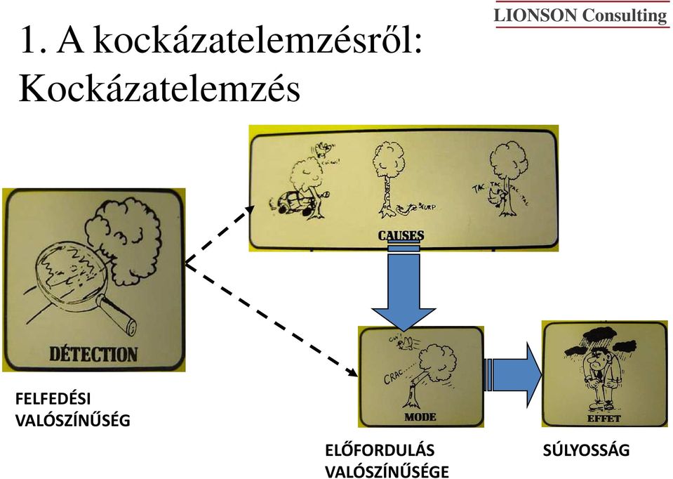 Consulting FELFEDÉSI