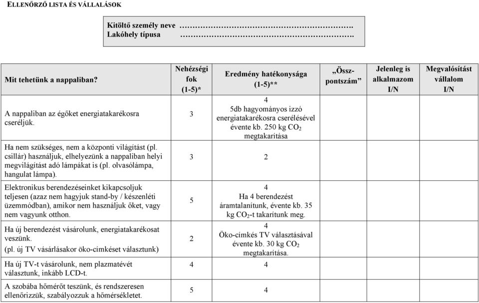 3 4 5db hagyományos izzó energiatakarékosra cserélésével évente kb. 250 kg CO 2 megtakarítása Ha nem szükséges, nem a központi világítást (pl.