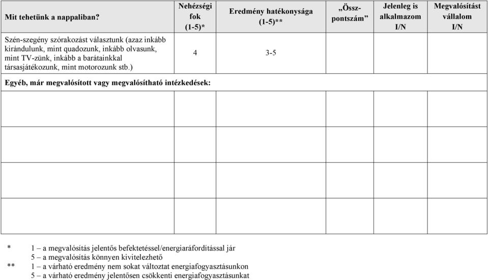 inkább kirándulunk, mint quadozunk, inkább olvasunk, mint TV-zünk, inkább a barátainkkal társasjátékozunk, mint motorozunk stb.