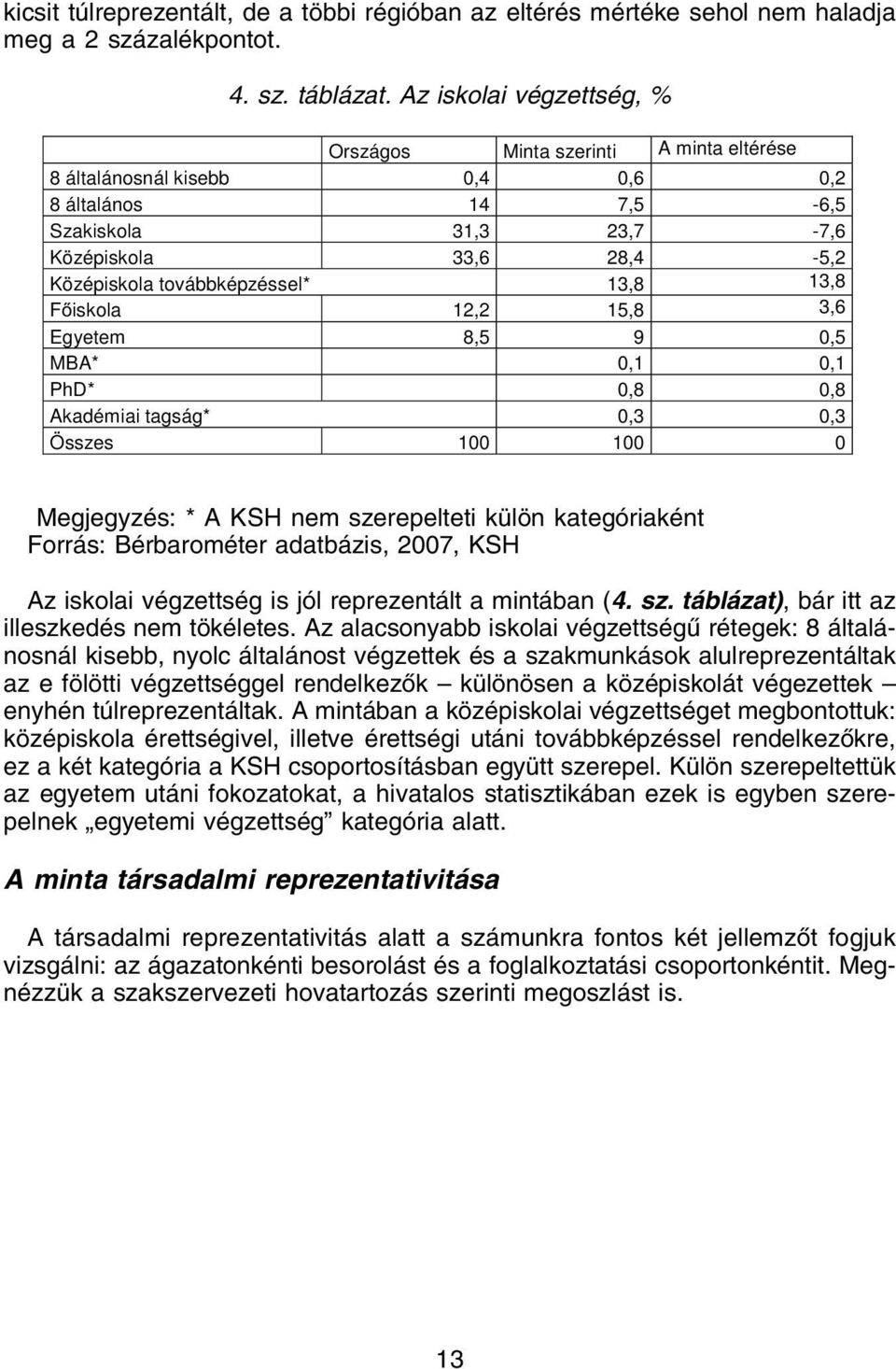 továbbképzéssel* 13,8 13,8 Főiskola 12,2 15,8 3,6 Egyetem 8,5 9 0,5 MBA* 0,1 0,1 PhD* 0,8 0,8 Akadémiai tagság* 0,3 0,3 Összes 100 100 0 Megjegyzés: * A KSH nem szerepelteti külön kategóriaként, KSH