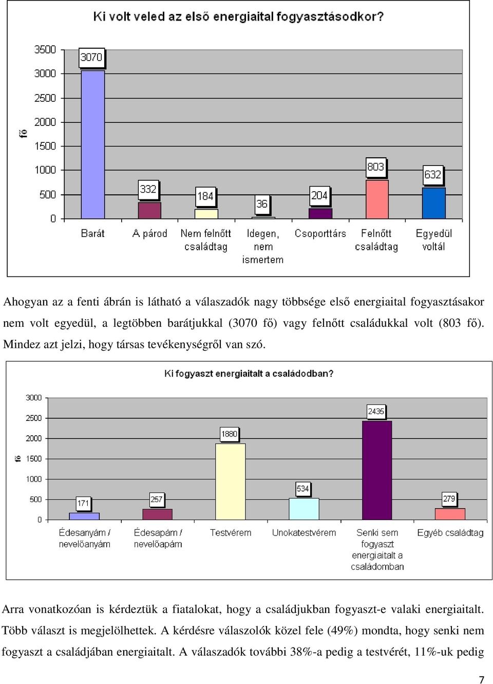 Arra vonatkozóan is kérdeztük a fiatalokat, hogy a családjukban fogyaszt-e valaki energiaitalt. Több választ is megjelölhettek.