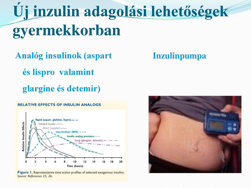 Analóg insulinok (aspart