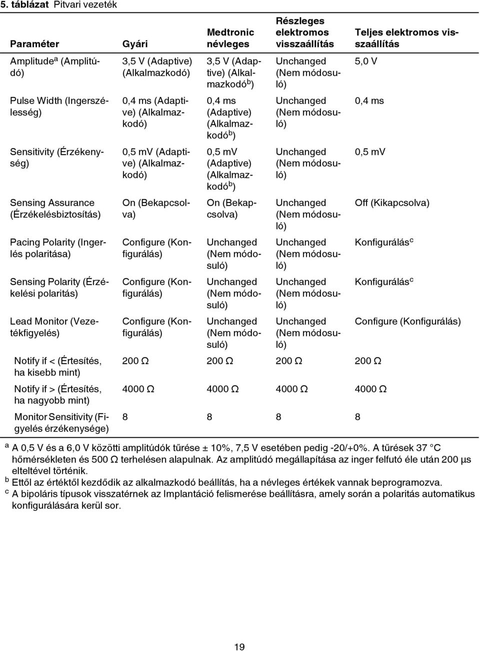 Gyári 3,5 V (Adaptive) (Alkalmazkodó) 0,4 ms (Adaptive) (Alkalmazkodó) 0,5 mv (Adaptive) (Alkalmazkodó) On (Bekapcsolva) Configure (Konfigurálás) Configure (Konfigurálás) Configure (Konfigurálás)