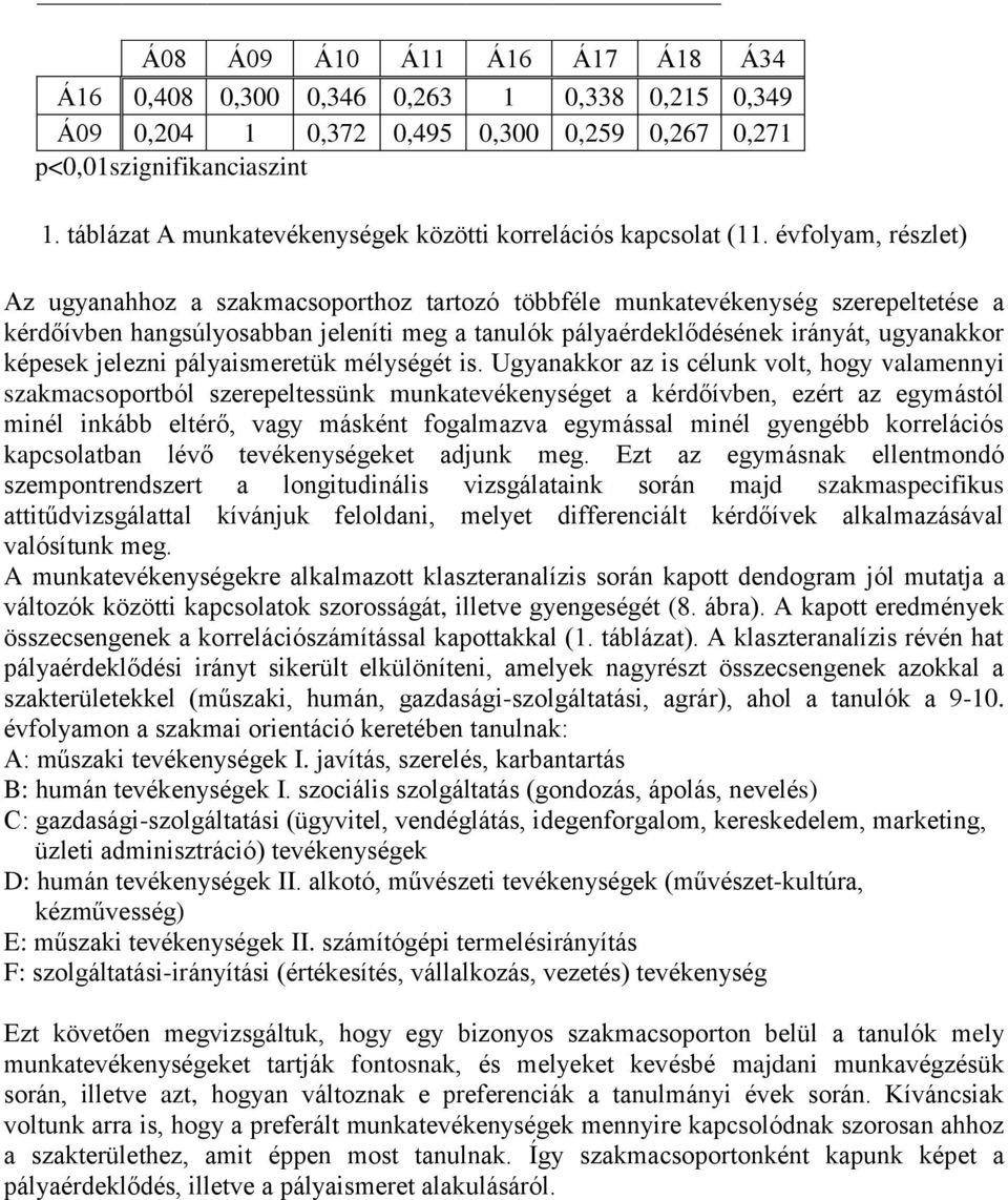 évfolyam, részlet) Az ugyanahhoz a szakmacsoporthoz tartozó többféle munkatevékenység szerepeltetése a kérdőívben hangsúlyosabban jeleníti meg a tanulók pályaérdeklődésének irányát, ugyanakkor