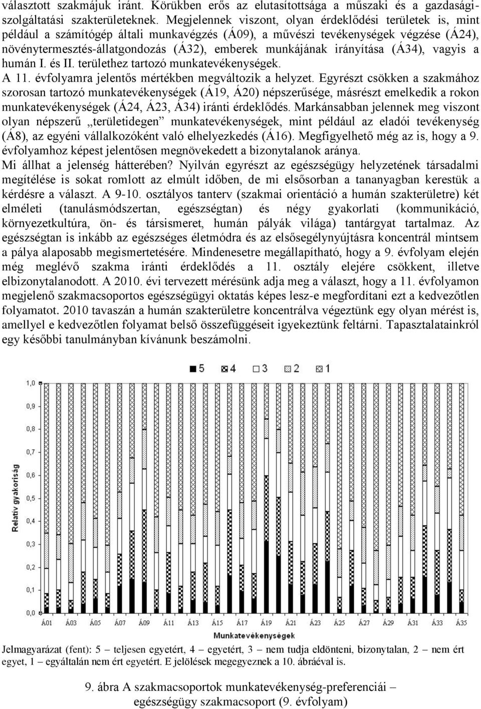 munkájának irányítása (Á34), vagyis a humán I. és II. területhez tartozó munkatevékenységek. A 11. évfolyamra jelentős mértékben megváltozik a helyzet.