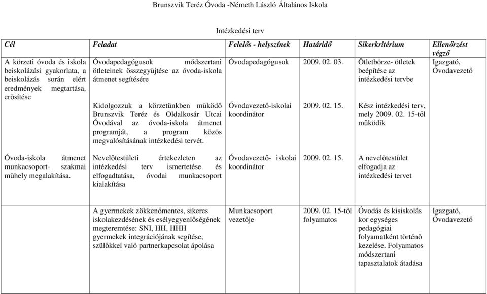 Ötletbörze- ötletek Igazgató, beiskolázási gyakorlata, a ötleteinek összegyőjtése az -iskola beépítése az beiskolázás során elért átmenet segítésére intézkedési tervbe eredmények megtartása,