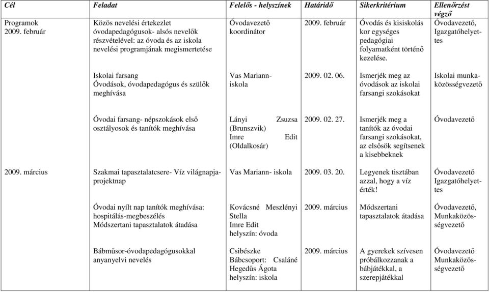 Ismerjék meg az óvodások az iskolai farsangi szokásokat Iskolai munkaközösségvezetı Óvodai farsang- népszokások elsı osztályosok és tanítók meghívása Lányi (Brunszvik) Imre (Oldalkosár) Zsuzsa Edit