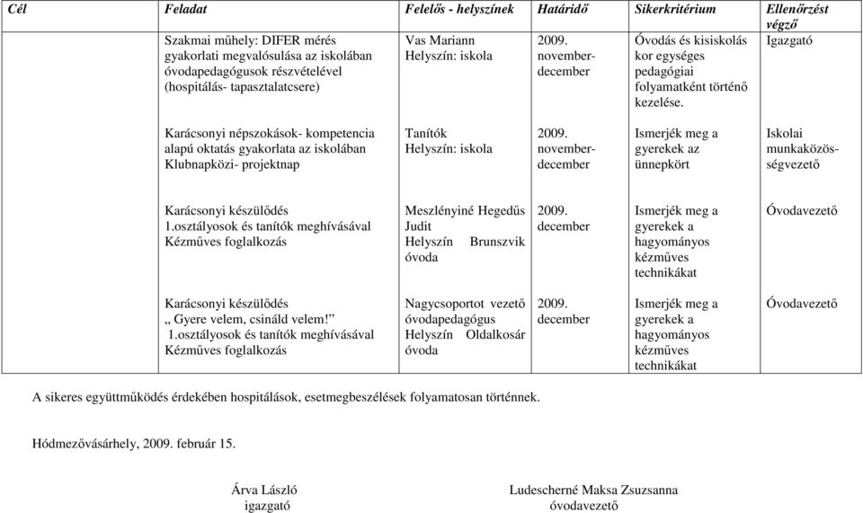 Karácsonyi népszokások- kompetencia alapú oktatás gyakorlata az iskolában Klubnapközi- projektnap Tanítók novemberdecember Ismerjék meg a gyerekek az ünnepkört Iskolai munkaközösségvezetı Karácsonyi