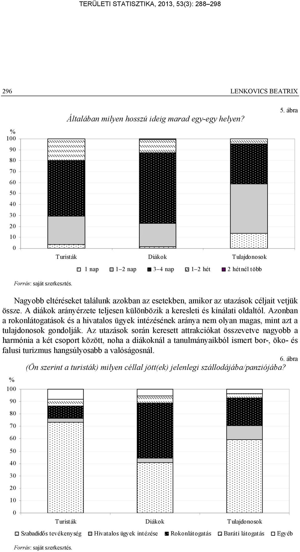 Azonban a rokonlátogatások és a hivatalos ügyek intézésének aránya nem olyan magas, mint azt a tulajdonosok gondolják.