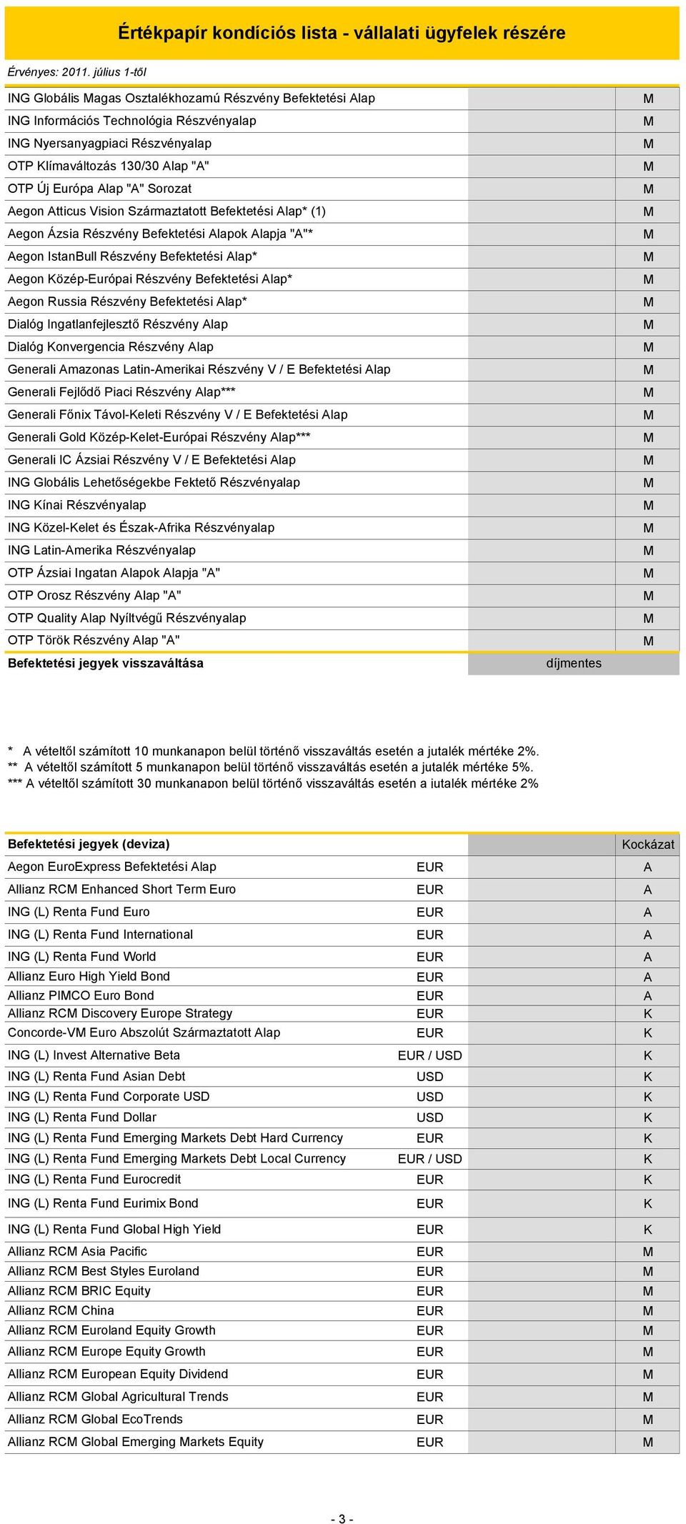 Részvény Befektetési lap* Dialóg Ingatlanfejlesztő Részvény lap Dialóg onvergencia Részvény lap Generali mazonas Latin-merikai Részvény V / E Befektetési lap Generali Fejlődő Piaci Részvény lap***