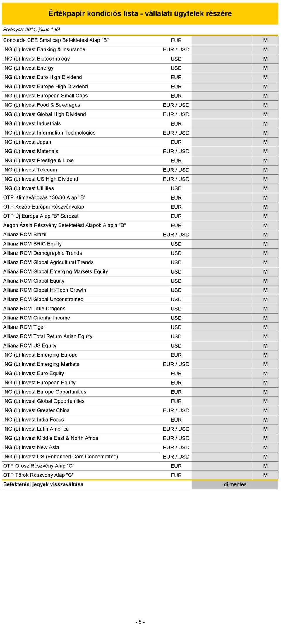 Invest aterials ING (L) Invest Prestige & Luxe ING (L) Invest Telecom ING (L) Invest US High Dividend ING (L) Invest Utilities OTP límaváltozás 130/30 lap "B" OTP özép-európai Részvényalap OTP Új