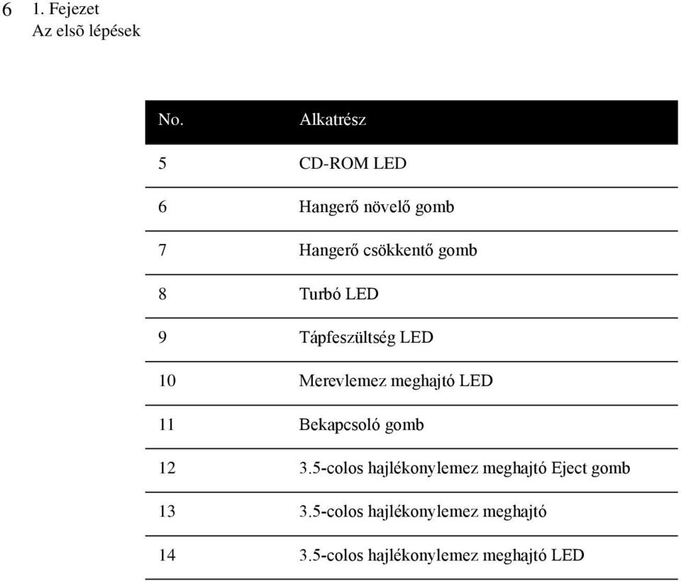 Turbó LED 9 Tápfeszültség LED 10 Merevlemez meghajtó LED 11 Bekapcsoló gomb