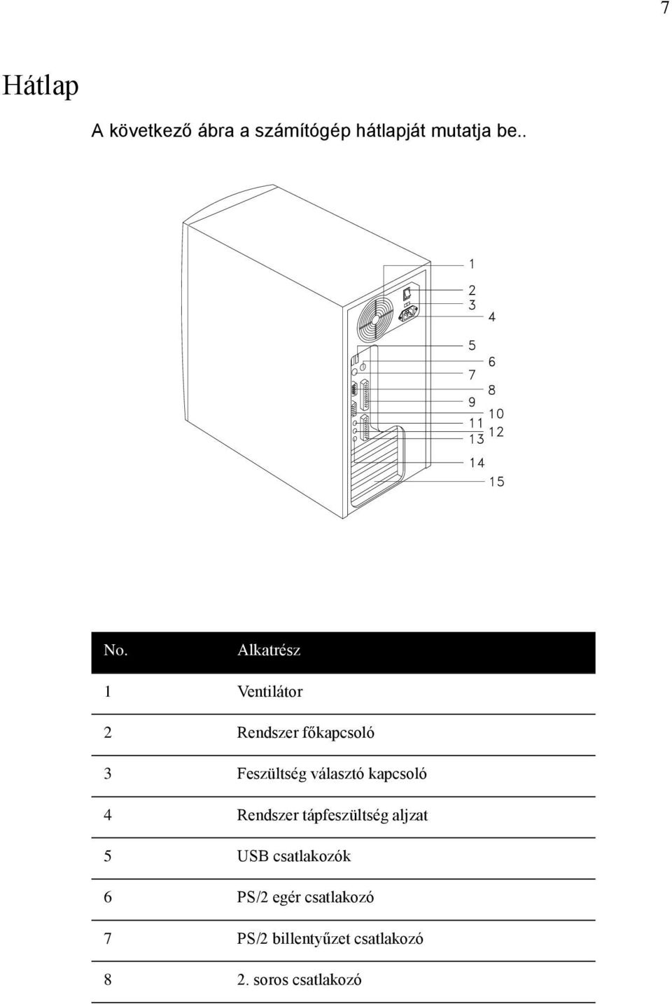 kapcsoló 4 Rendszer tápfeszültség aljzat 5 USB csatlakozók 6 PS/2
