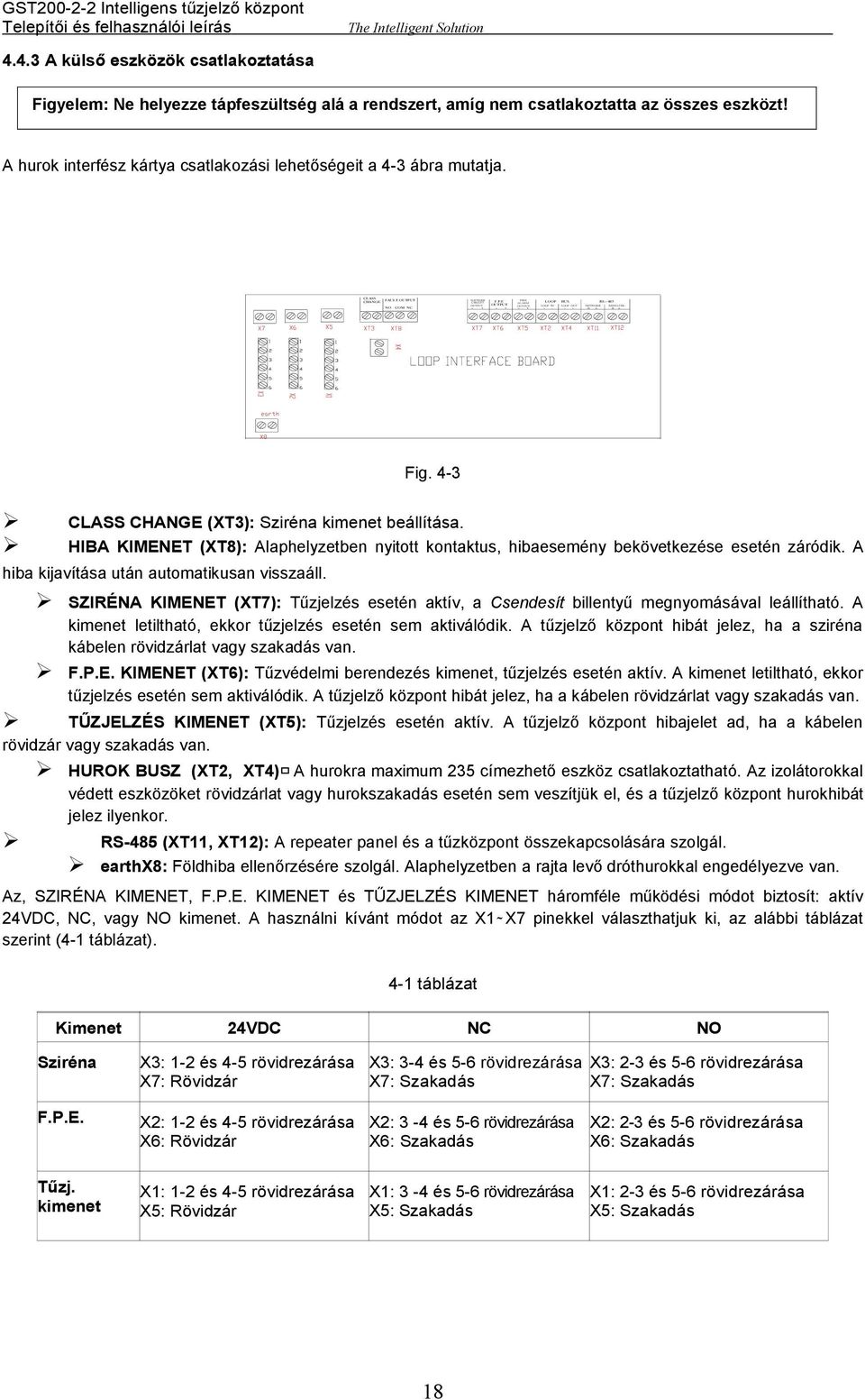 A hurok interfész kártya csatlakozási lehetőségeit a 4-3 ábra mutatja. CLASS FAULT OUTPUT CHANGE NO COM NC CIRCUIT OUTPUT - + F.P.E OUTPUT - + FIRE ALARM - + LOOP BUS RS - 485 Fig.