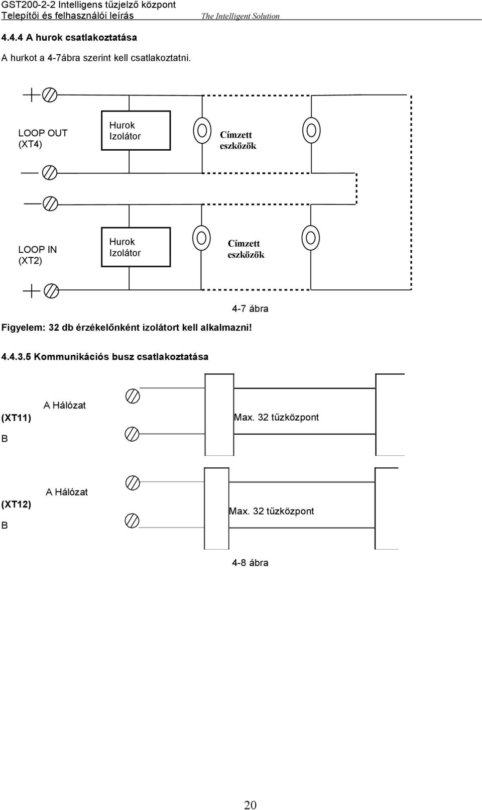 eszközök 4-7 ábra Figyelem: 32 db érzékelőnként izolátort kell alkalmazni! 4.4.3.5 Kommunikációs busz csatlakoztatása (XT11) B A Hálózat Max.