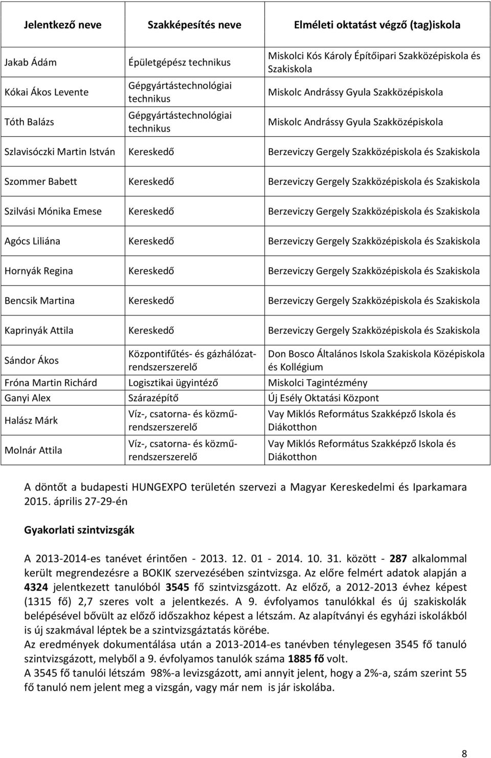 Gergely Szakközépiskola és Szakiskola Szommer Babett Kereskedő Berzeviczy Gergely Szakközépiskola és Szakiskola Szilvási Mónika Emese Kereskedő Berzeviczy Gergely Szakközépiskola és Szakiskola Agócs