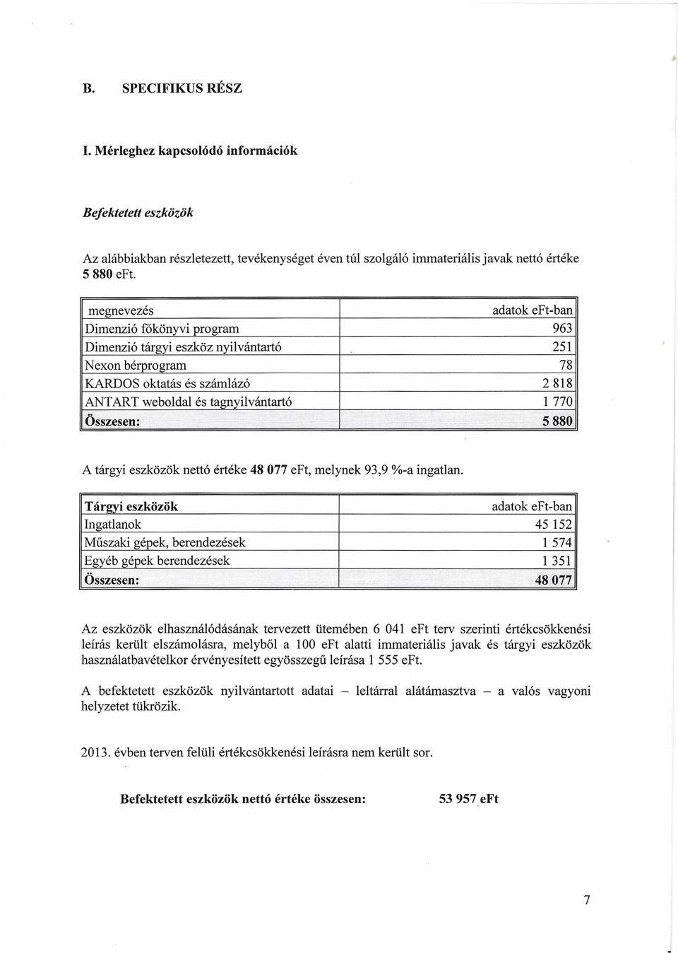 5880 A tárgyi eszközök nettó értéke 48 077 eft, melynek 93,9 %-a ingatlan.