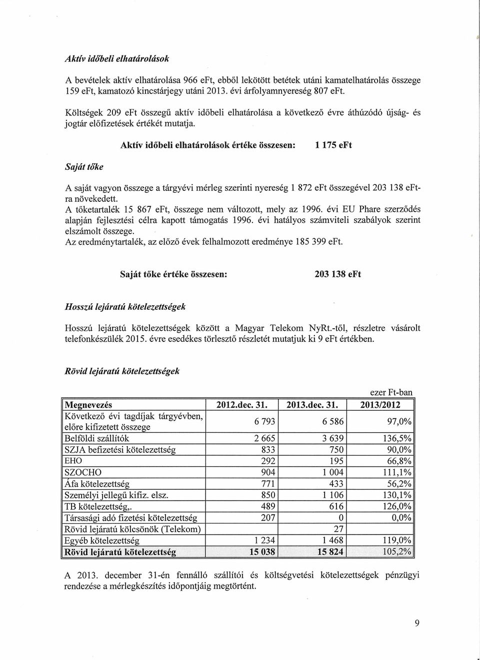 Saját tőke Aktív időbeli elhatárolások értéke összesen: 1175 eft A saját vagyon összege a tárgyévi mérleg szerinti nyereség 1 872 eft összegével 203 138 eftra növekedett.