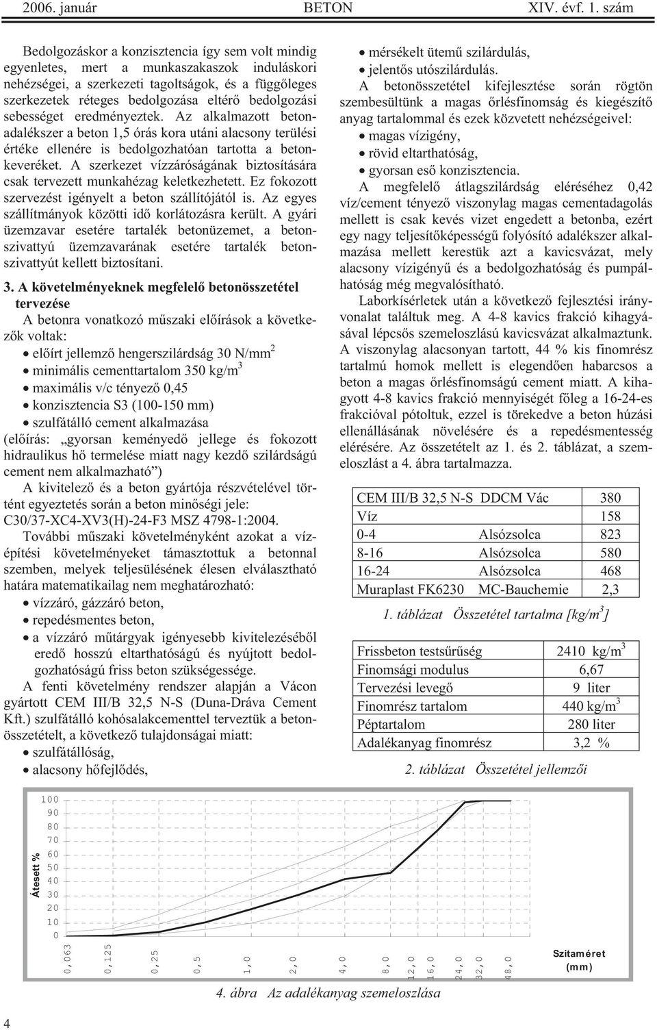 bedolgozási sebességet eredményeztek. Az alkalmazott betonadalékszer a beton 1,5 órás kora utáni alacsony terülési értéke ellenére is bedolgozhatóan tartotta a betonkeveréket.