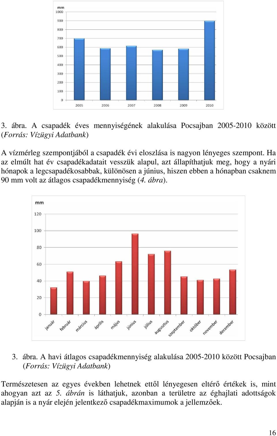 átlagos csapadékmennyiség (4. ábra)