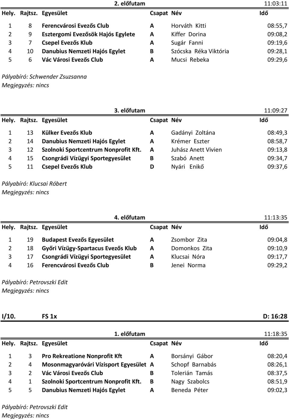 előfutam 11:09:27 1 13 Külker Evezős Klub A Gadányi Zoltána 08:49,3 2 14 Danubius Nemzeti Hajós Egylet A Krémer Eszter 08:58,7 3 12 Szolnoki Sportcentrum Nonprofit Kft.