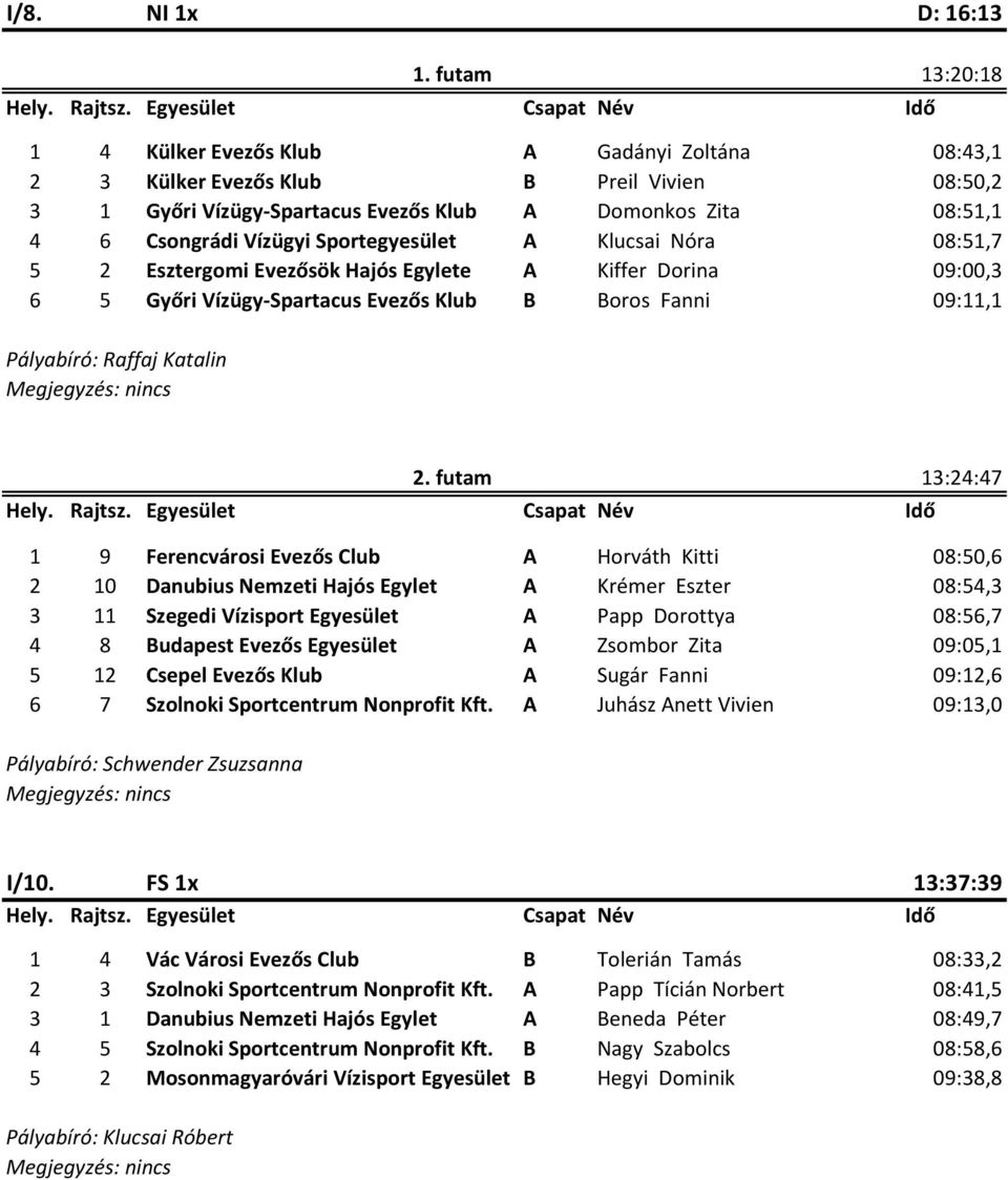 Sportegyesület A Klucsai Nóra 08:51,7 5 2 Esztergomi Evezősök Hajós Egylete A Kiffer Dorina 09:00,3 6 5 Győri Vízügy-Spartacus Evezős Klub B Boros Fanni 09:11,1 Pályabíró: Raffaj Katalin 2.