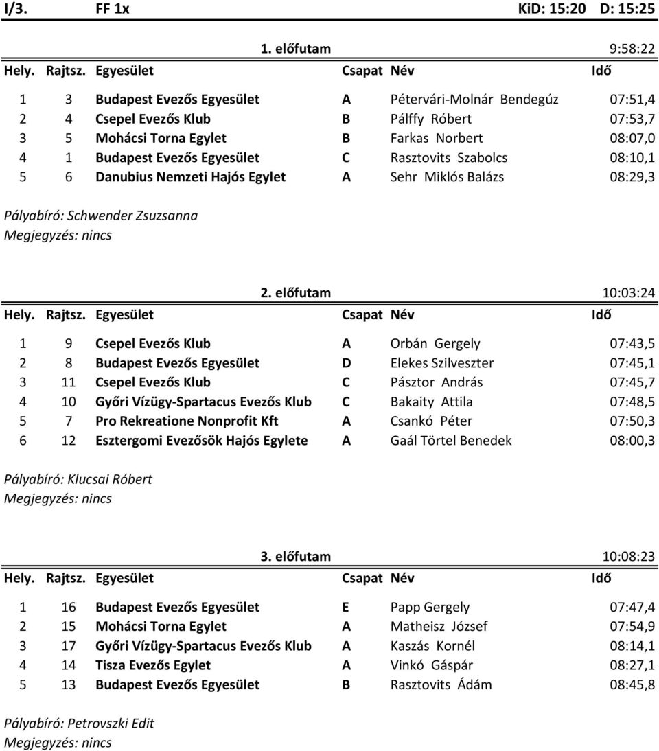 Egyesület C Rasztovits Szabolcs 08:10,1 5 6 Danubius Nemzeti Hajós Egylet A Sehr Miklós Balázs 08:29,3 Pályabíró: Schwender Zsuzsanna 2.