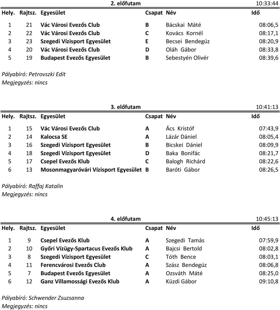 előfutam 10:41:13 1 15 Vác Városi Evezős Club A Ács Kristóf 07:43,9 2 14 Kalocsa SE A Lázár Dániel 08:05,4 3 16 Szegedi Vízisport Egyesület B Bicskei Dániel 08:09,9 4 18 Szegedi Vízisport Egyesület D