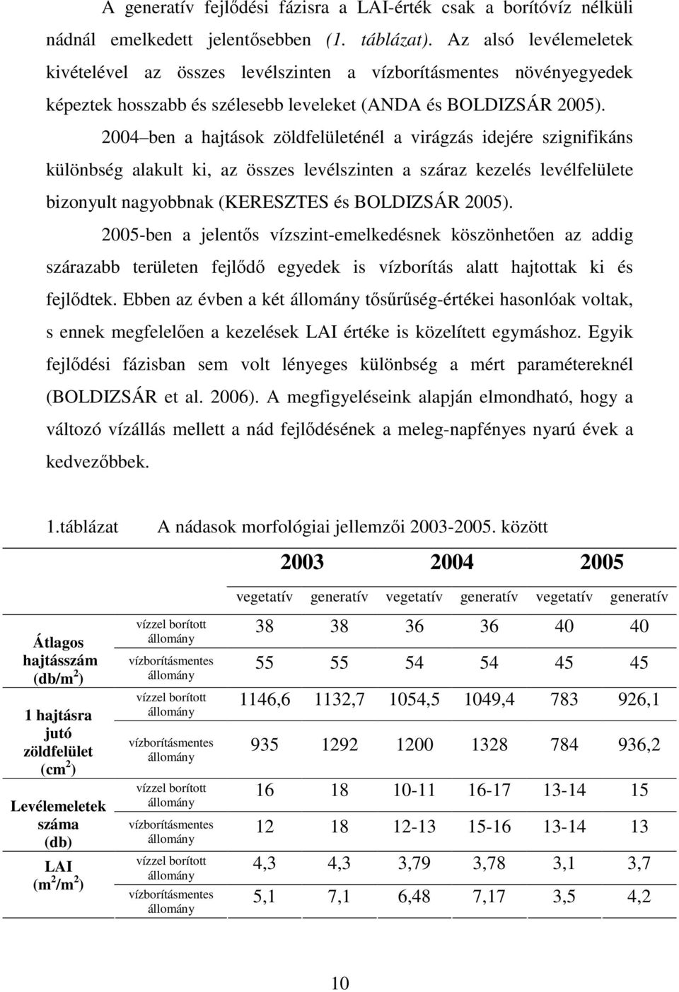 2004 ben a hajtások zöldfelületénél a virágzás idejére szignifikáns különbség alakult ki, az összes levélszinten a száraz kezelés levélfelülete bizonyult nagyobbnak (KERESZTES és BOLDIZSÁR 2005).