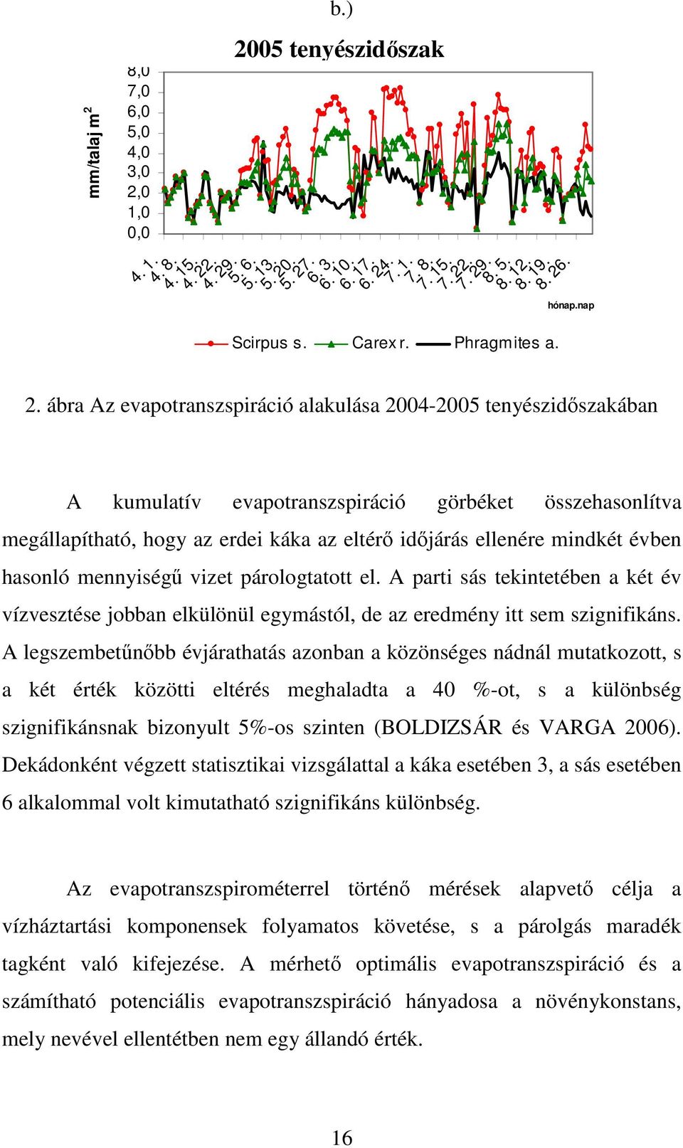 ábra Az evapotranszspiráció alakulása 2004-2005 tenyészidıszakában A kumulatív evapotranszspiráció görbéket összehasonlítva megállapítható, hogy az erdei káka az eltérı idıjárás ellenére mindkét