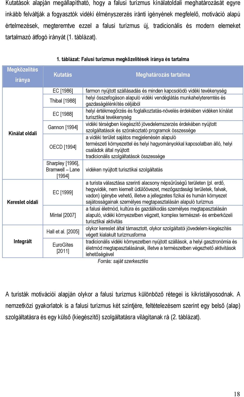 táblázat: Falusi turizmus megközelítések iránya és tartalma Kutatás EC [1986] Thibal [1988] EC [1988] Gannon [1994] OECD [1994] Sharpley [1996], Bramwell Lane [1994] EC [1999] Mintel [2007] Hall et