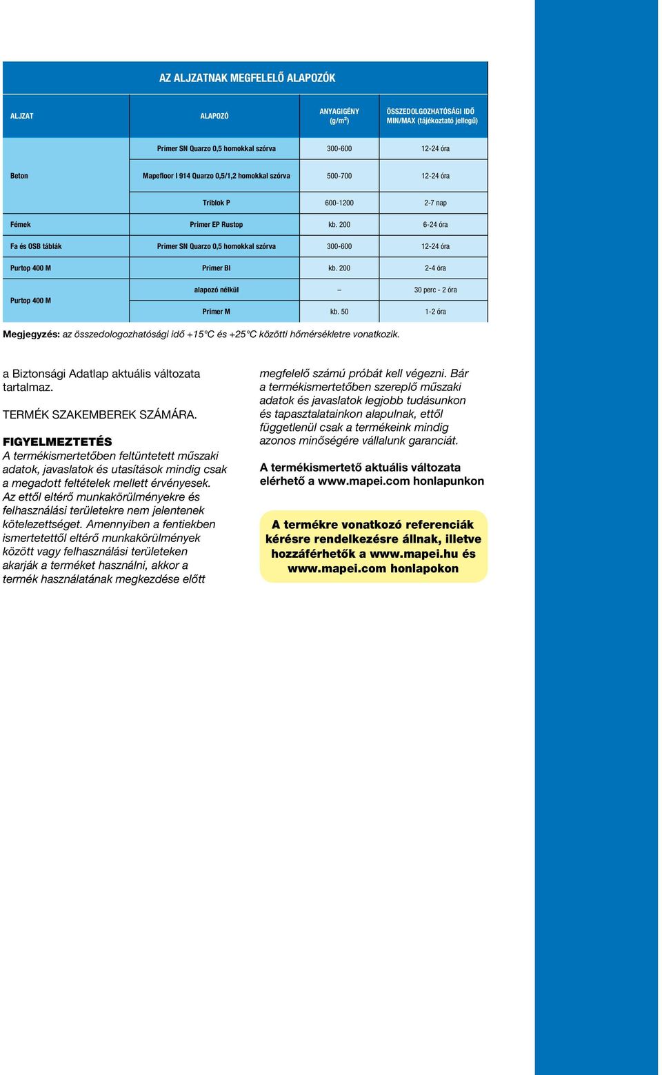200 6-24 óra Fa és OSB táblák Primer SN Quarzo 0,5 homokkal szórva 300-600 12-24 óra Primer BI kb. 200 2-4 óra alapozó nélkül 30 perc - 2 óra Primer M kb.