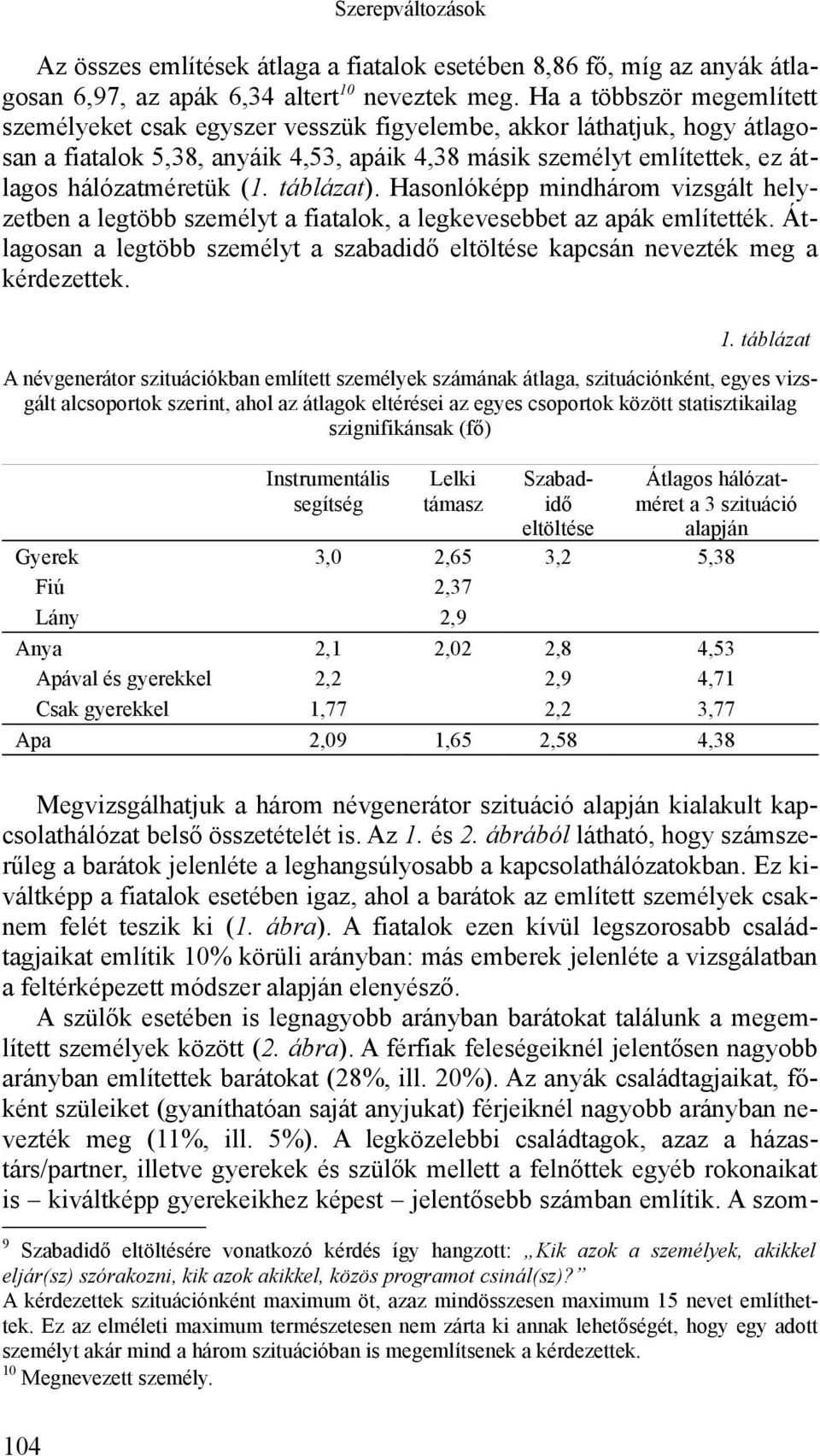 táblázat). Hasonlóképp mindhárom vizsgált helyzetben a legtöbb személyt a fiatalok, a legkevesebbet az apák említették.