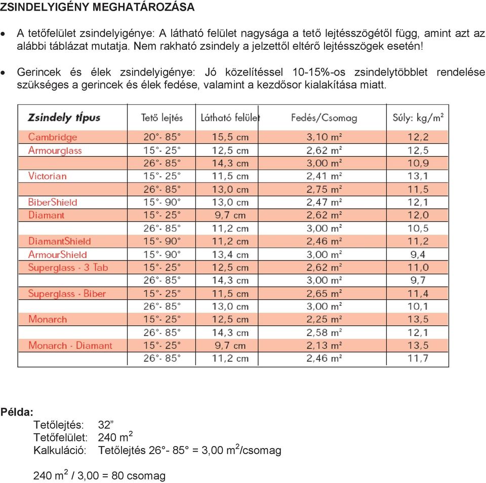 Gerincek és élek zsindelyigénye: Jó közelítéssel 10-15%-os zsindelytöbblet rendelése szükséges a gerincek és élek fedése,