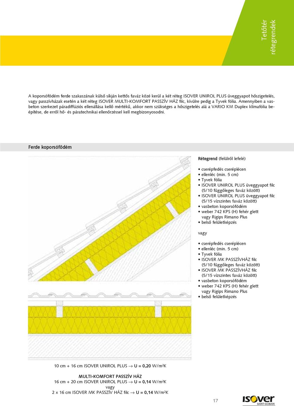 Amennyiben a vasbeton szerkezet páradiffúziós ellenállása kellõ mértékû, akkor nem szükséges a hõszigetelés alá a VARIO KM Duplex klímafólia beépítése, de errõl hõ- és páratechnikai ellenõrzéssel