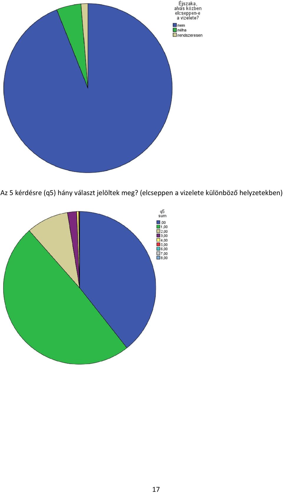 (elcseppen a vizelete