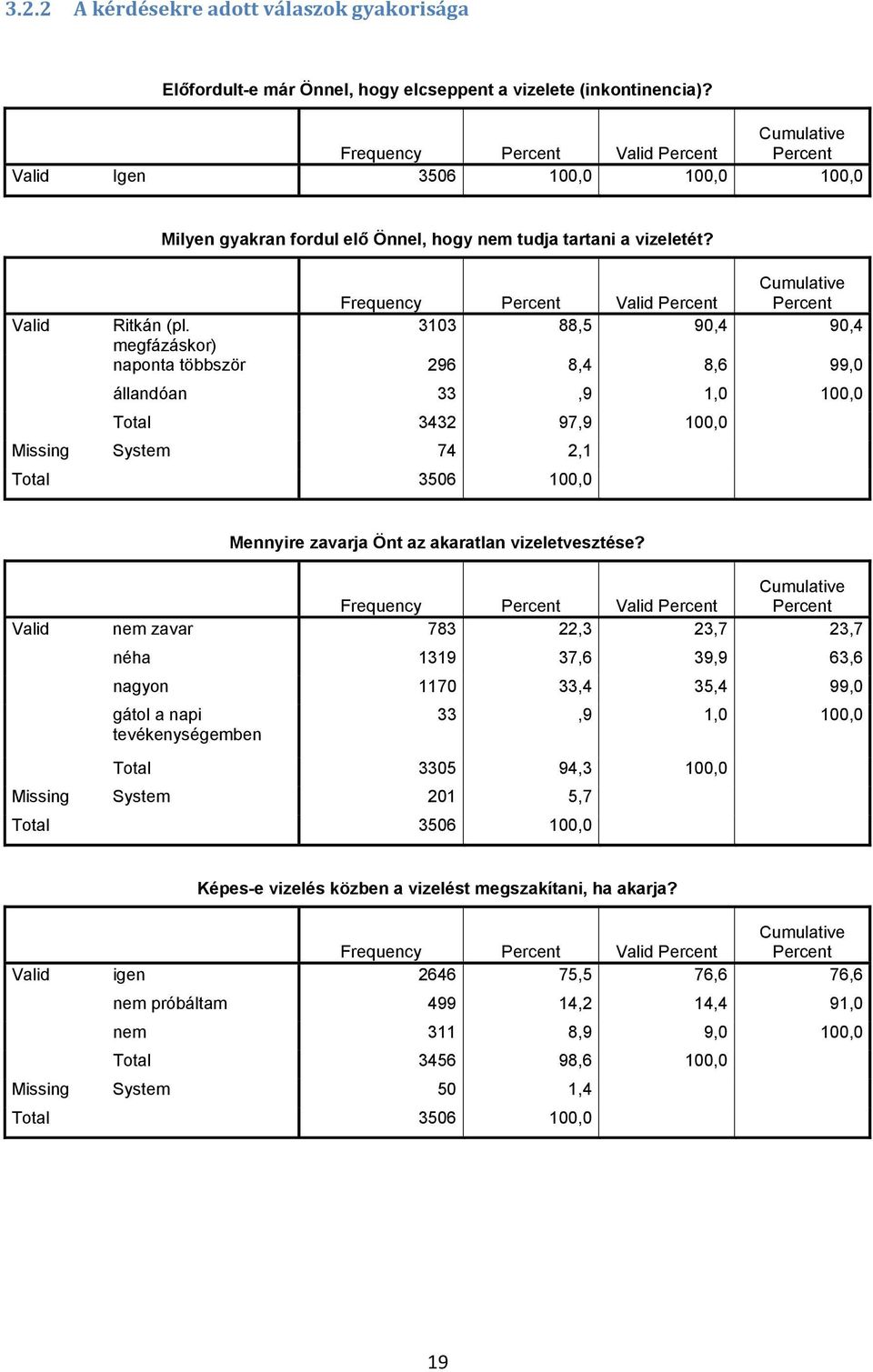 3103 88,5 90,4 90,4 megfázáskor) naponta többször 296 8,4 8,6 99,0 állandóan 33,9 1,0 100,0 Total 3432 97,9 100,0 Missing System 74 2,1 Total 3506 100,0 Mennyire zavarja Önt az akaratlan