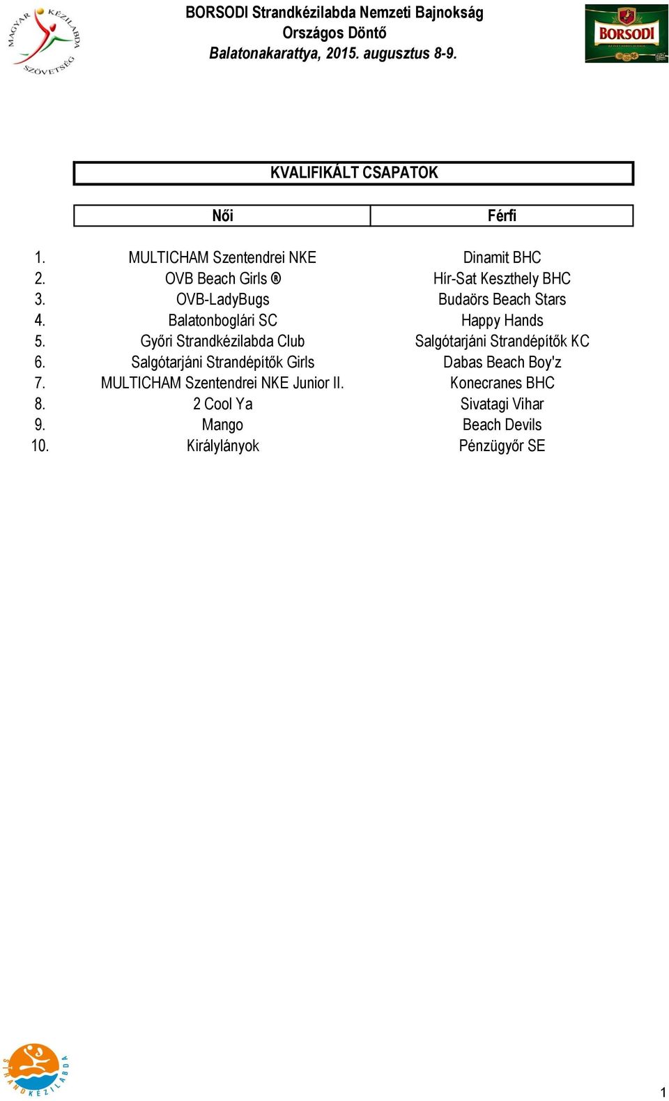 Balatonboglári SC Happy Hands 5. Győri Strandkézilabda Club Salgótarjáni Strandépítők KC 6.