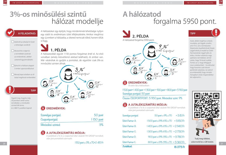 Figyeld meg, hogyha még 50 pontban vettél volna termékeket, a minősülési szinted 6% lenne, és 2 880 Ft jutalékot kapnál.