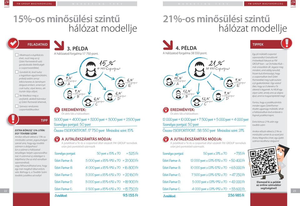 feledkezz meg a vevőidről, akikből bármikor új Üzleti Partnerek lehetnek, Szervezz rendszeres csoporttalálkozókat. TIPP 3. PÉLD hálózatod forgalma 17 750 pont.