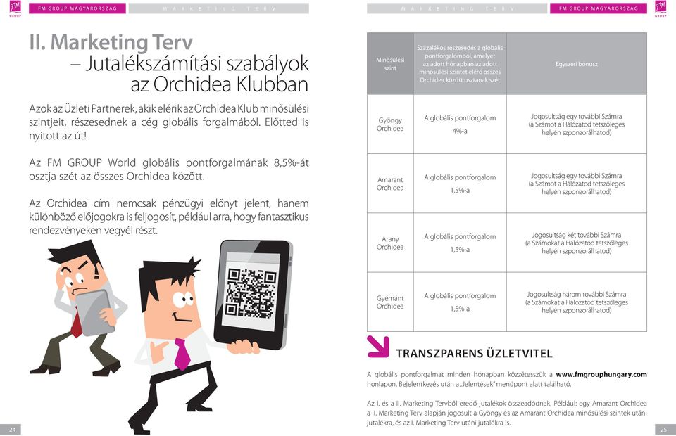 Orchidea globális pontforgalom 4%-a Jogosultság egy további Számra (a Számot a Hálózatod tetszőleges helyén szponzorálhatod) z FM GROUP World globális pontforgalmának 8,5%-át osztja szét az összes