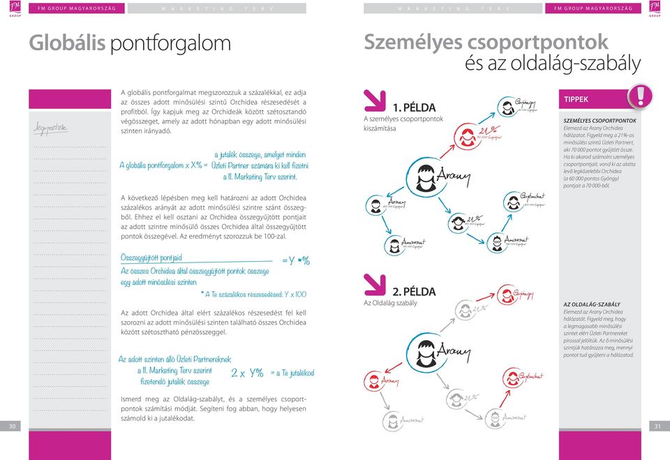 globális pontforgalom x X% = következő lépésben meg kell határozni az adott Orchidea százalékos arányát az adott minősülési szintre szánt összegből.