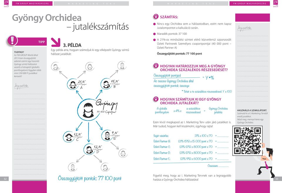 PÉLD Egy példa arra, hogyan számoljuk ki egy elképzelt szintű hálózat jutalékát: 40 000 Csoportpont 12% 8 000 Csoportpont C 15% 15 000 Csoportpont { 77 100 Csoportpont 12% 8 000 Csoportpont 9% 6 000